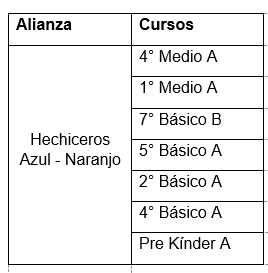 Alianza Hechiceros