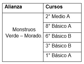 Alianza Monstruos.